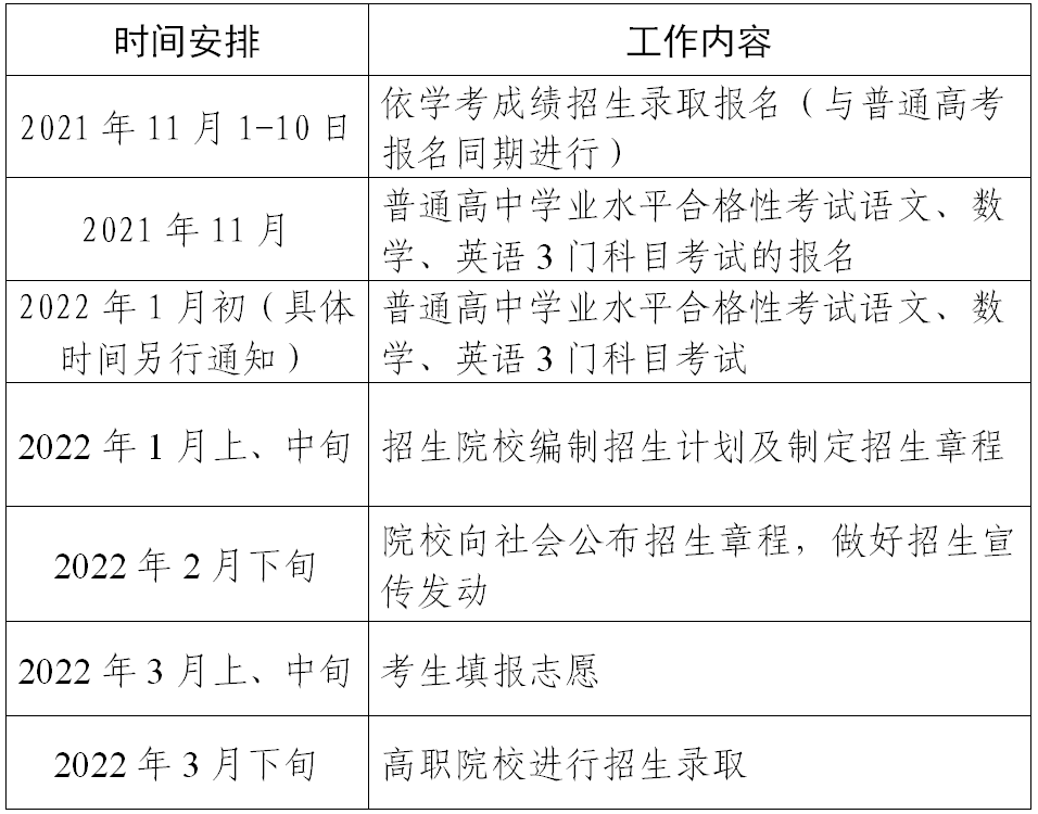广东省教育厅关于做好2022年高职院校依据普通高中学业水平考试成绩招生录取工作的通知 